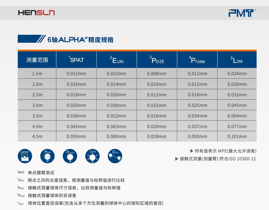 關節(jié)臂測量機PMT-Alpha-P